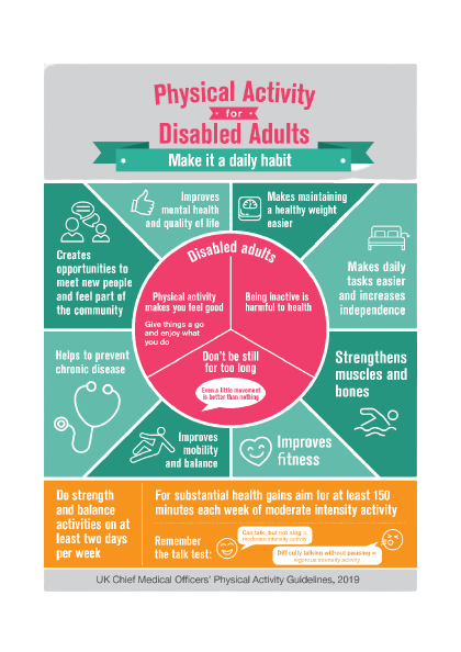 physical activity for disabled adults
