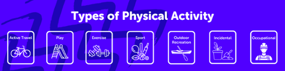 types of physical activity
