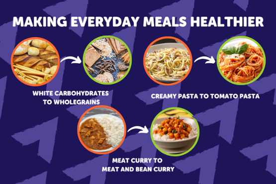 Healthier meal alternatives