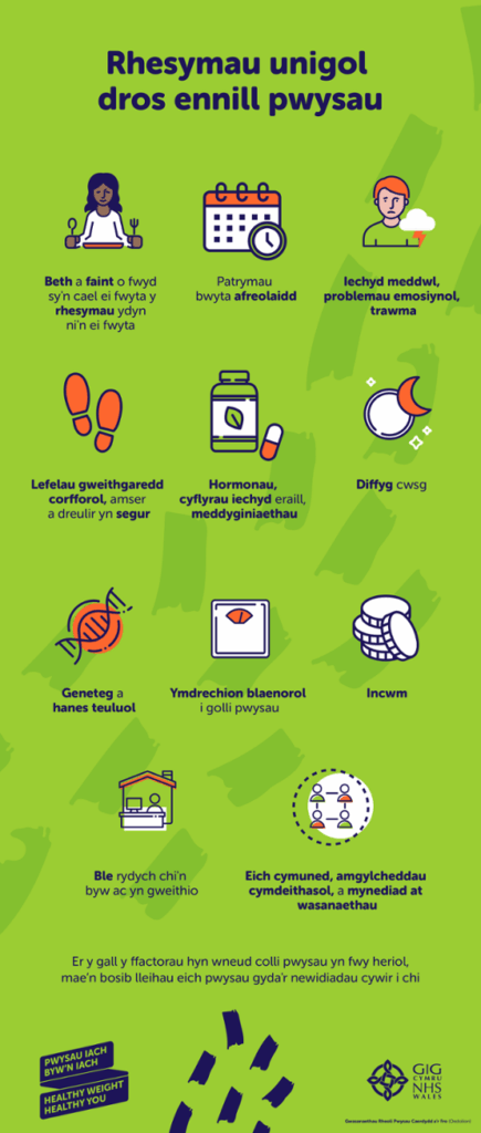 reasons for weight gain poster