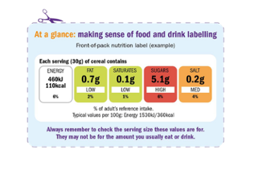 Traffic light label showing food nutrition values
