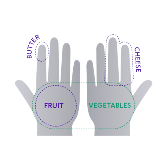 Hands visual food portions guide for butter, fruit, vegetables and cheese