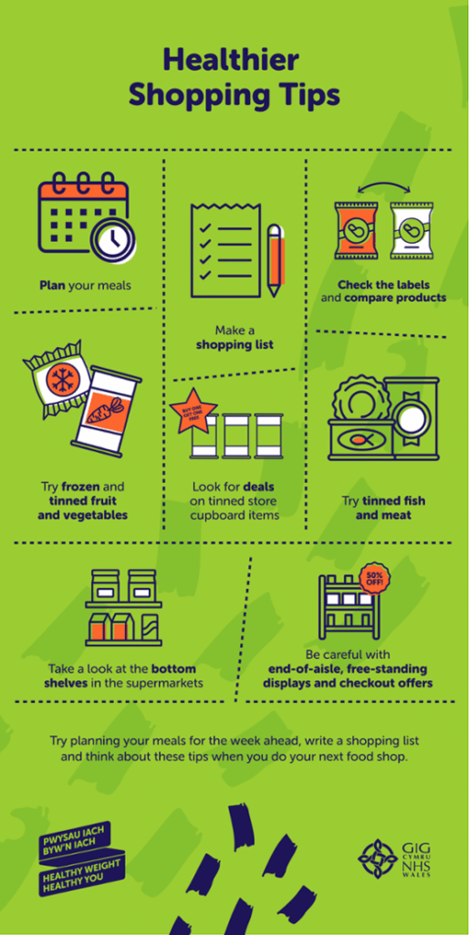 Tips for healthier shopping