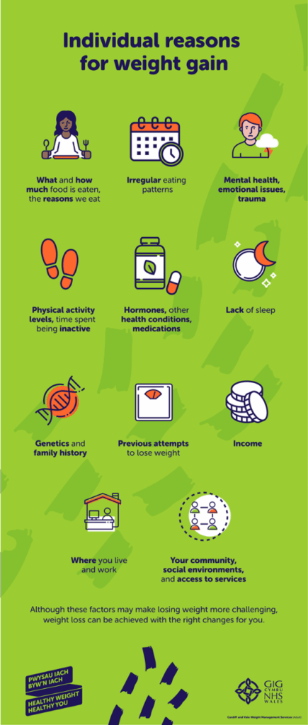 reasons for weight gain poster